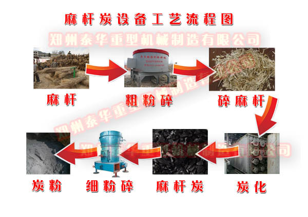 麻桿炭化設備